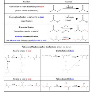 Organic Chemistry 2 Reaction Summary Notes - Etsy