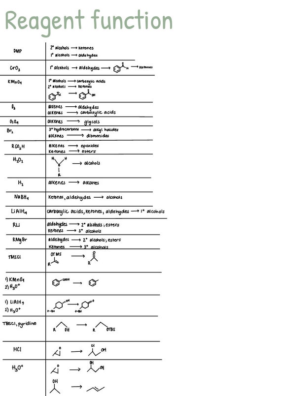Organic Chemistry Reagents and Functions - Etsy Canada