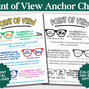 LAMINATED-Point of View Anchor Chart