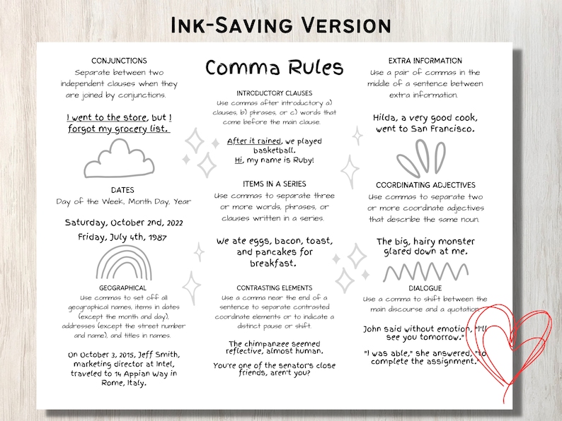 Comma Rules Anchor Chart | Printable and Digital | Middle School ...