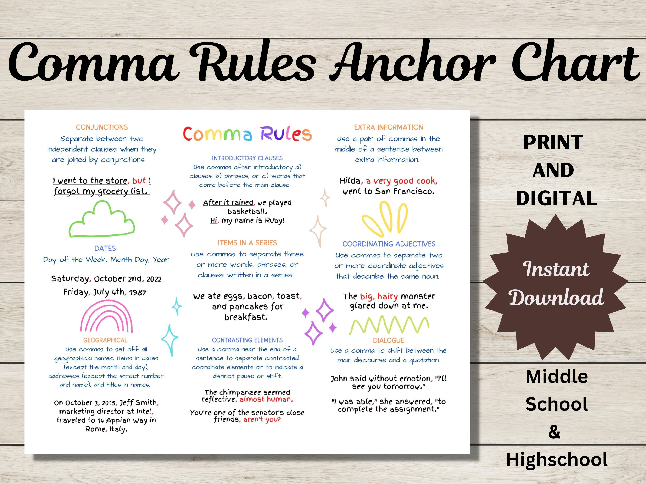 Comma Rules Anchor Chart Printable and Digital Middle Etsy Canada