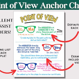 Point of View Anchor Chart Instant Download ELA, English Language Arts ...