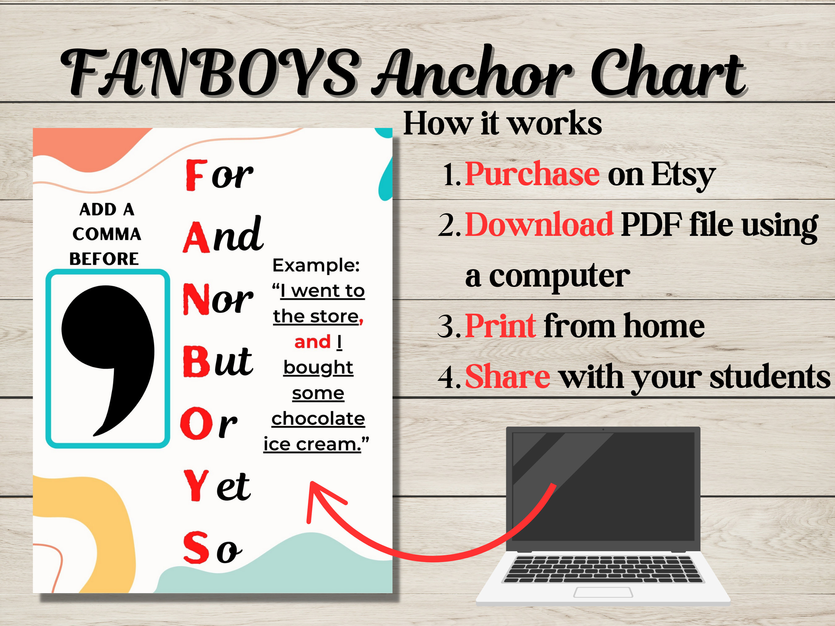 Conjunctions Anchor Charts FANBOYS mini-poster