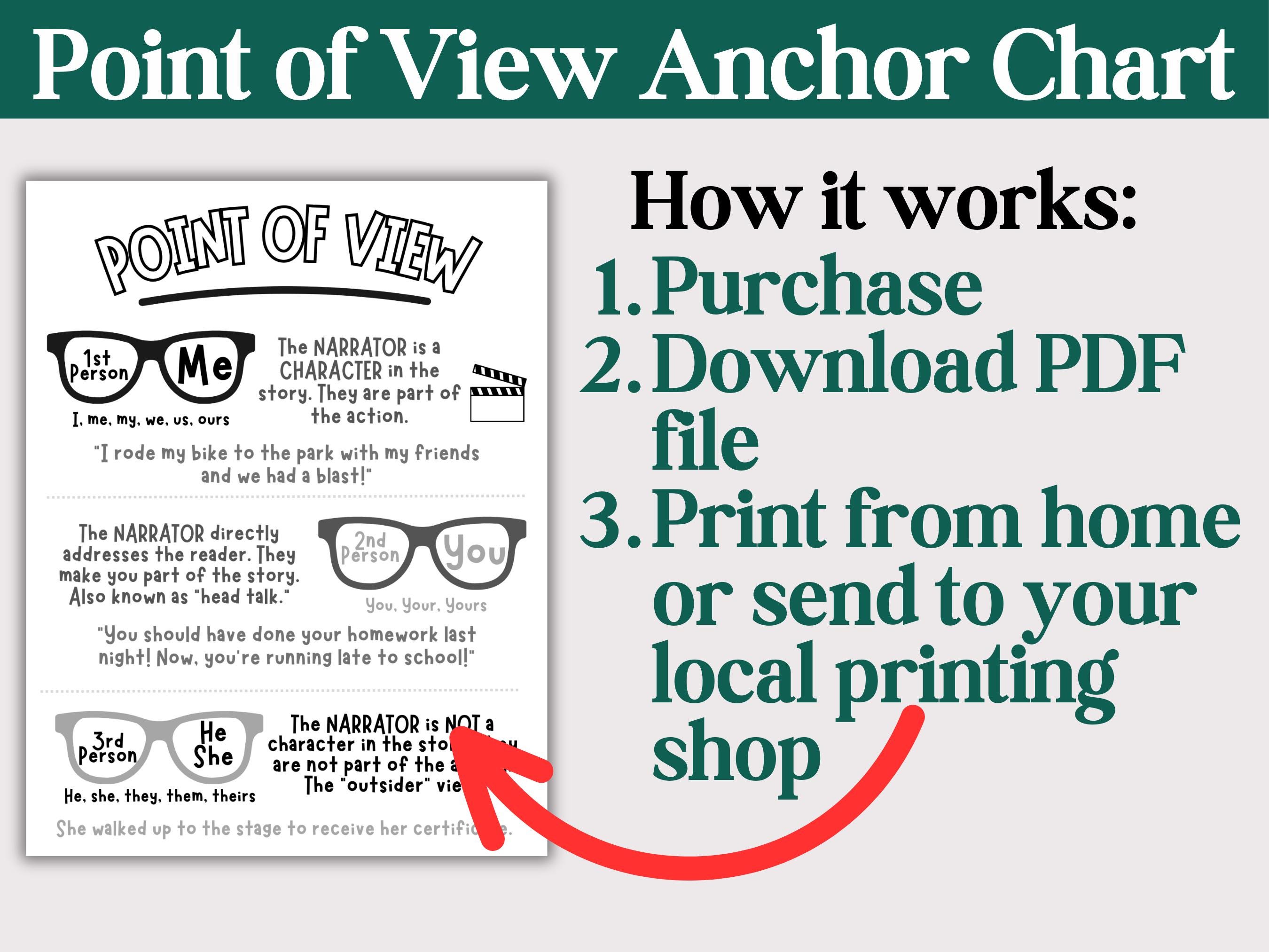 Point of View Anchor Chart | Instant Download | ELA, English Language ...