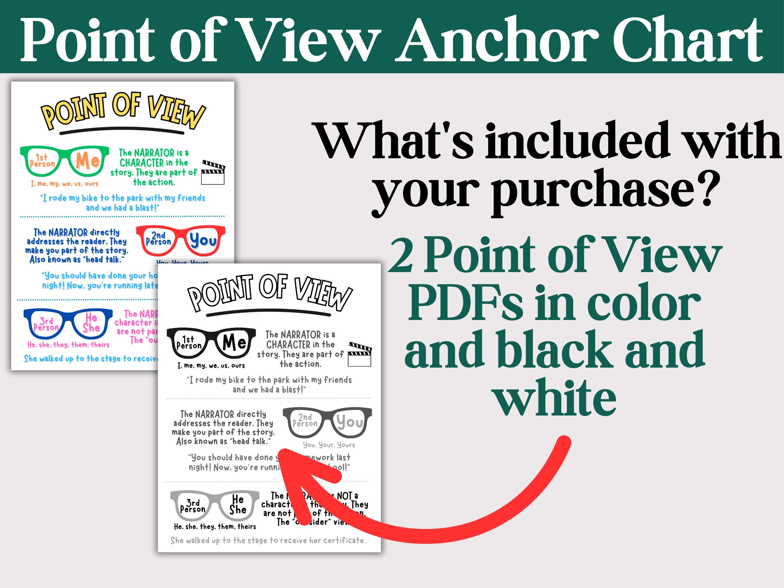 Point of View Anchor Chart | Instant Download | ELA, English Language ...