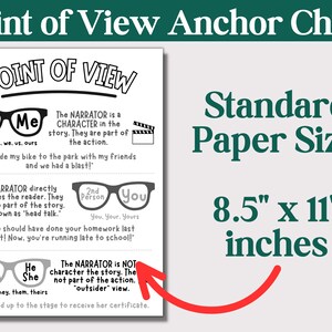 Point of View Anchor Chart Instant Download ELA, English Language Arts ...
