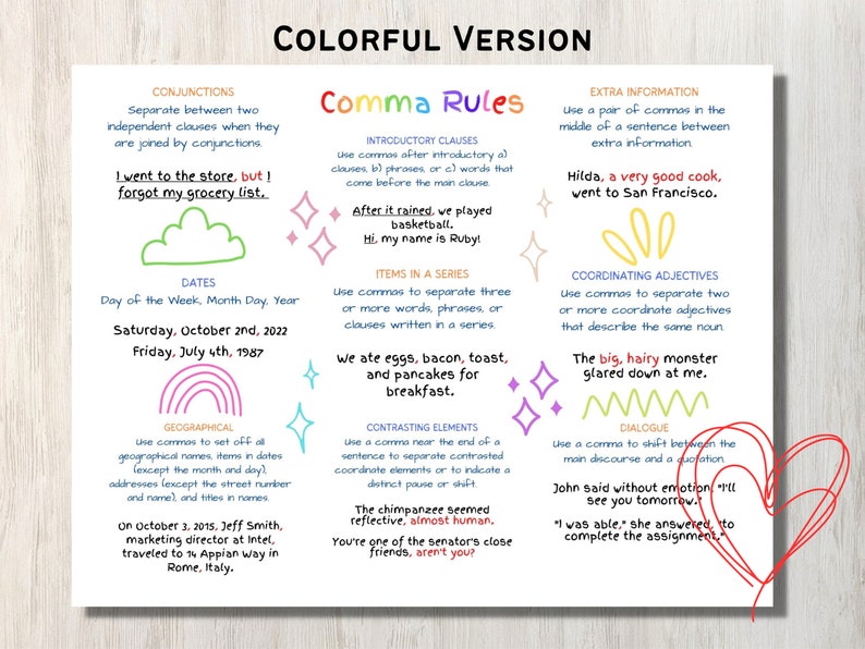 Comma Rules Anchor Chart | Printable and Digital | Middle School ...