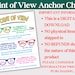 Point of View Anchor Chart | Instant Download | ELA, English Language ...