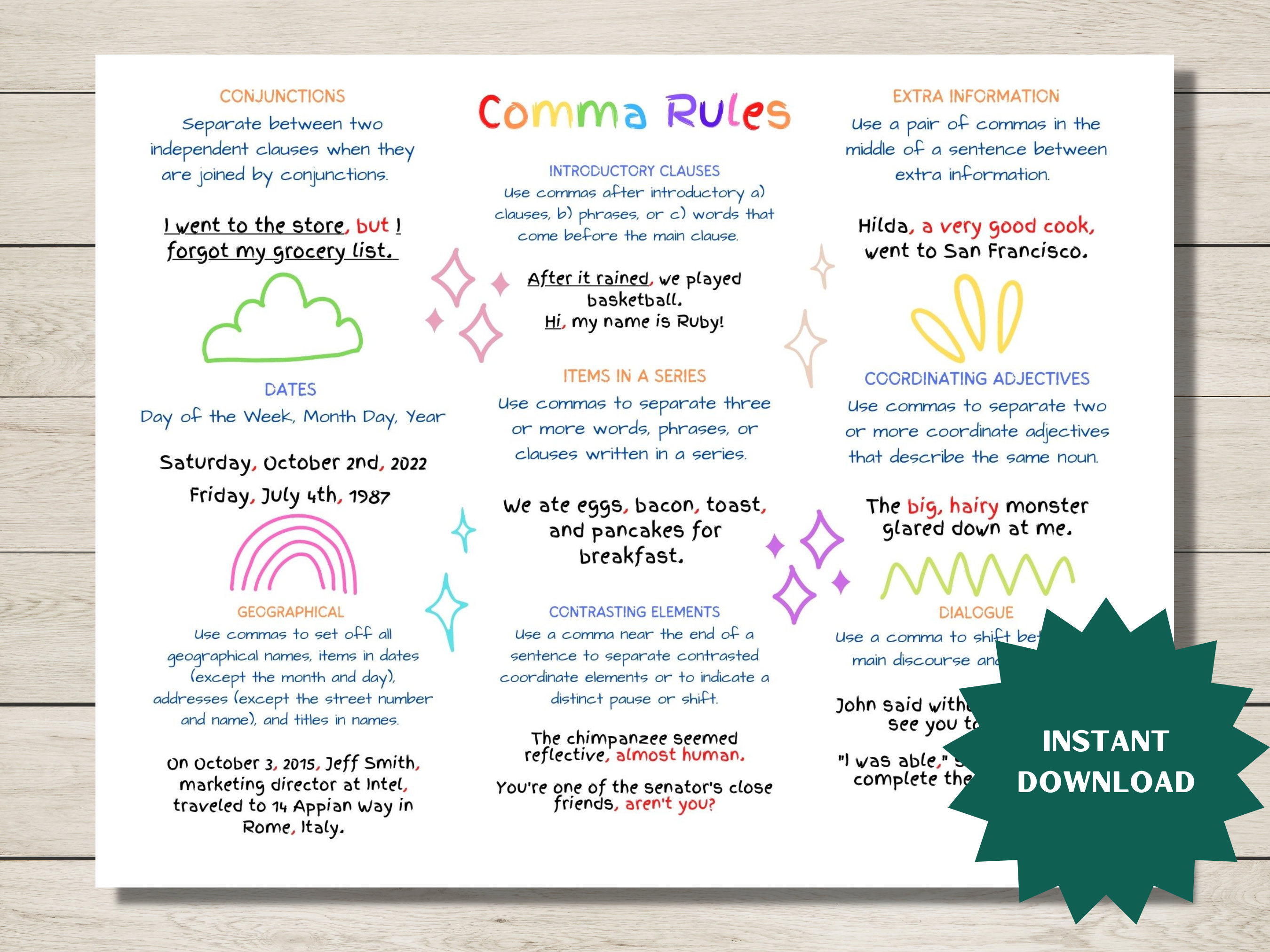 Comma Rules Anchor Chart Printable and Digital Middle - Etsy Canada