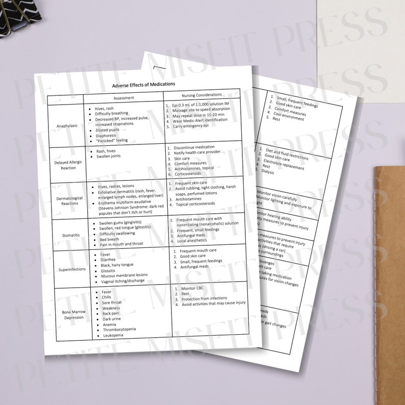 Nursing Notes: Adverse Effects of Medications | Digital Download ...
