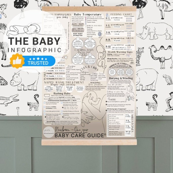 ULTIMATE Newborn Baby Care Guide Canvas ©   | TRUSTED First-time parent infographic| Nursery wall art