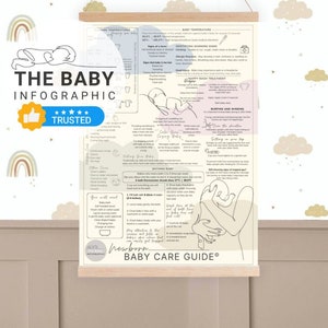Affiche essentielle de guide de soins de bébé pour nouveau-né © PRINTED | Parent pour la première fois | Art mural de naissance | nouvelle maman | cadeau de baby shower