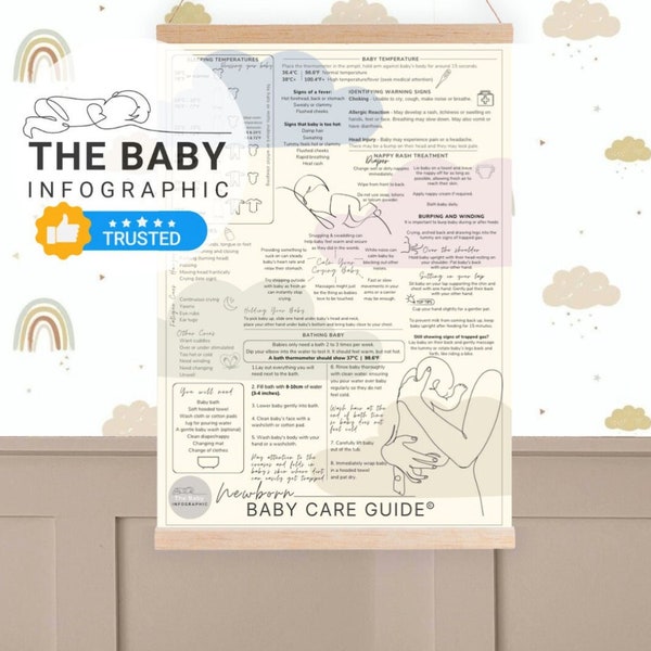 Essential Newborn Baby Care Guide Poster ©   PRINTED   | First-time parent | Birth wall art | new mum | baby shower gift