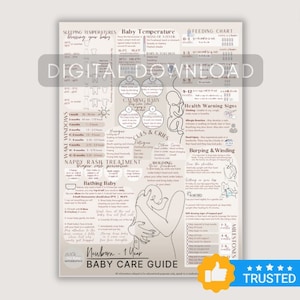 ULTIMATE Newborn Baby Care Poster FAHRENHEIT & CELSius | Digital Druckbare | Kinderzimmer Dekor | Geburt Wandkunst | Anleitung Geschenk zur Geburt