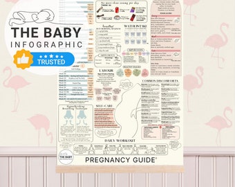 Pregnancy Care Guide © - Printed Poster TRUSTED | Maternity | Parent to be infographic | Nursery wall art