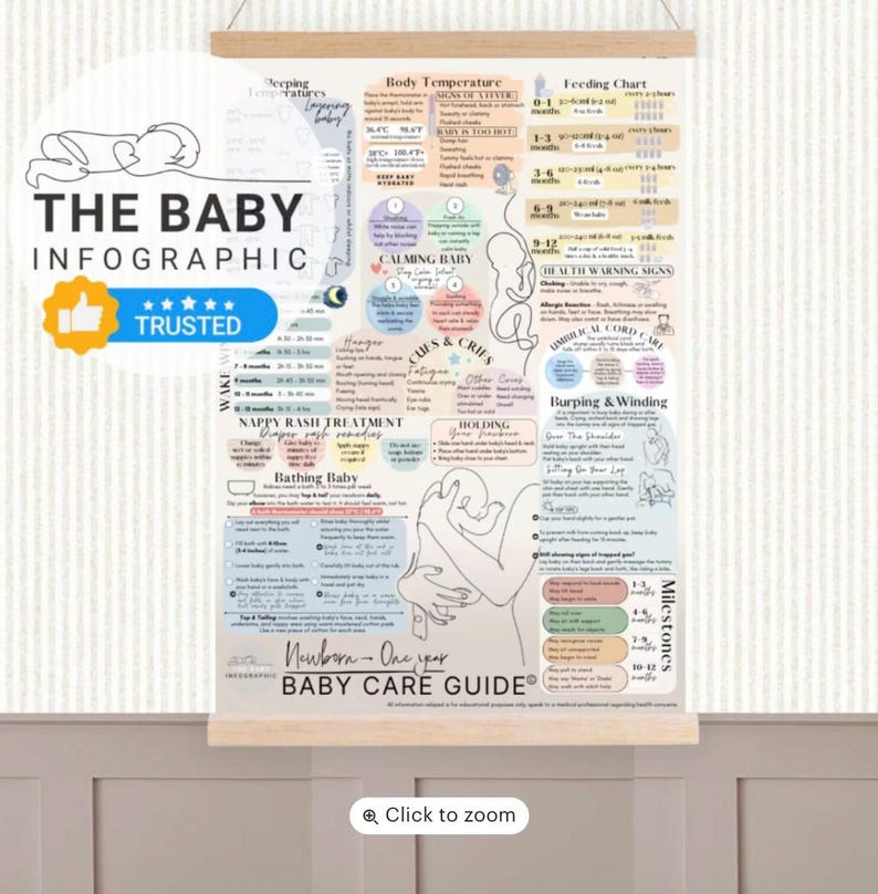 Newborn Baby Care Guide - Infographic Poster (digital/printable) - Etsy ...