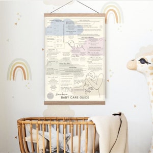 Essential Newborn Baby Care Poster FAHRENHEIT & CELSius Digital Download \ Geburtswand Geschenk Baby Infografik