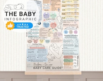 May include: A colorful illustrated guide for newborn baby care. The guide includes information on feeding, sleeping, bathing, burping, winding, and milestones. The guide is titled "The Baby Infographic: Newborn - One Year Baby Care Guide".