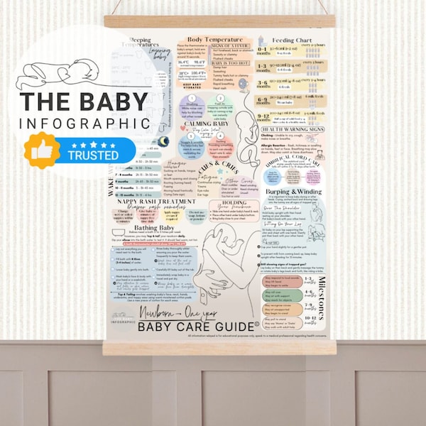 ULTIMATE Newborn Baby Care Guide Printed Poster- Pop Of Colour © | TRUSTED First-time parent infographic| Nursery wall art