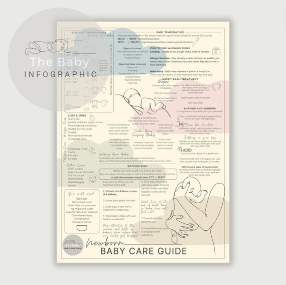 Essential Newborn Baby Care Guide Poster © PRINTED | First-time