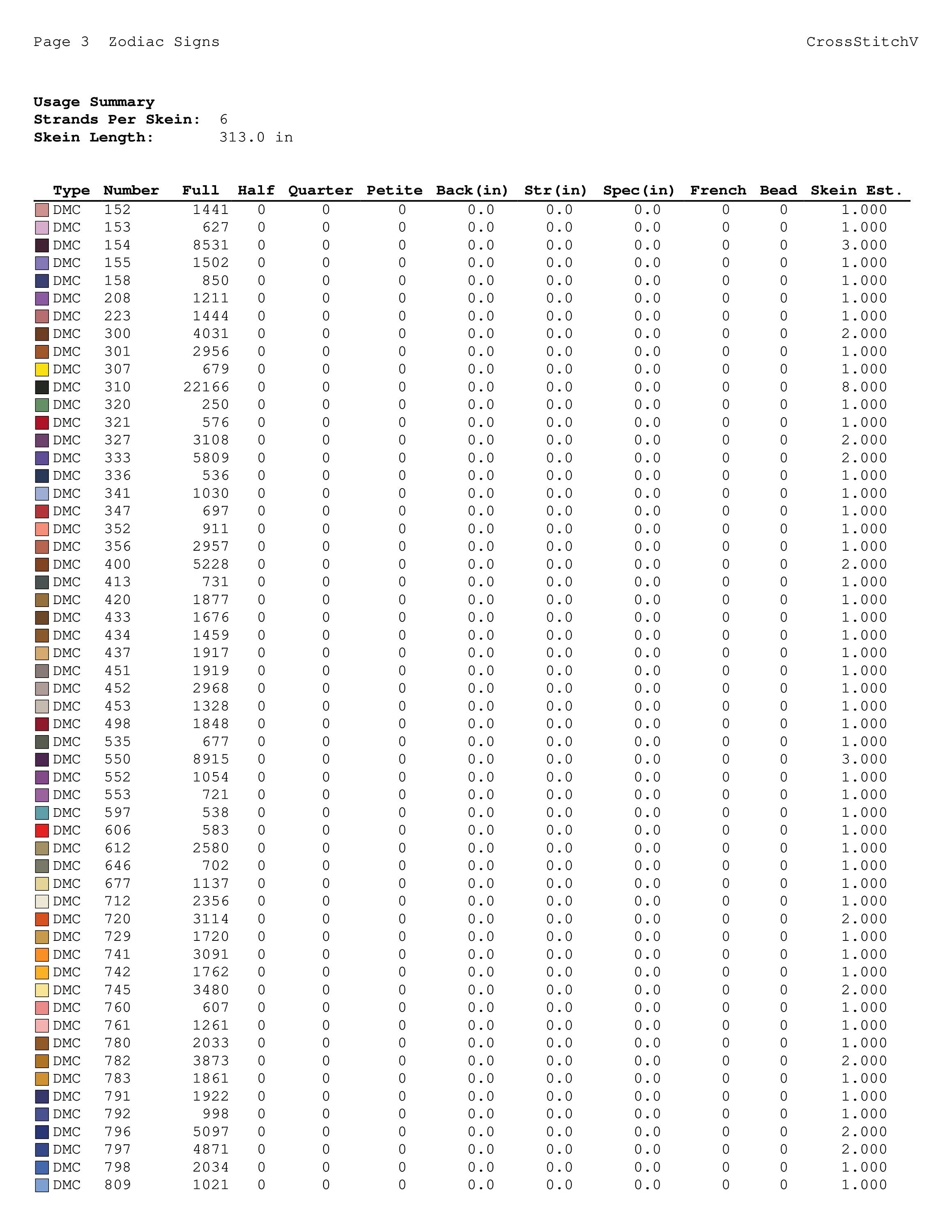 Zodiac Sign Counted Cross Stitch Pattern / Modern Astrological Etsy