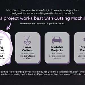 May include: A graphic showing different ways to use digital projects, including cutting machines, laser cutters, printable projects, and creative freedom. The text "This project works best with Cutting Machines" is at the top of the graphic. The recommended material is paper or cardstock.