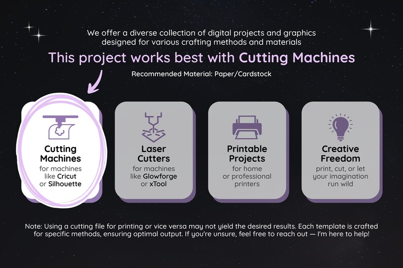 May include: A graphic showing different ways to use digital projects, including cutting machines, laser cutters, printable projects, and creative freedom. The text "This project works best with Cutting Machines" is at the top of the graphic. The recommended material is paper or cardstock.