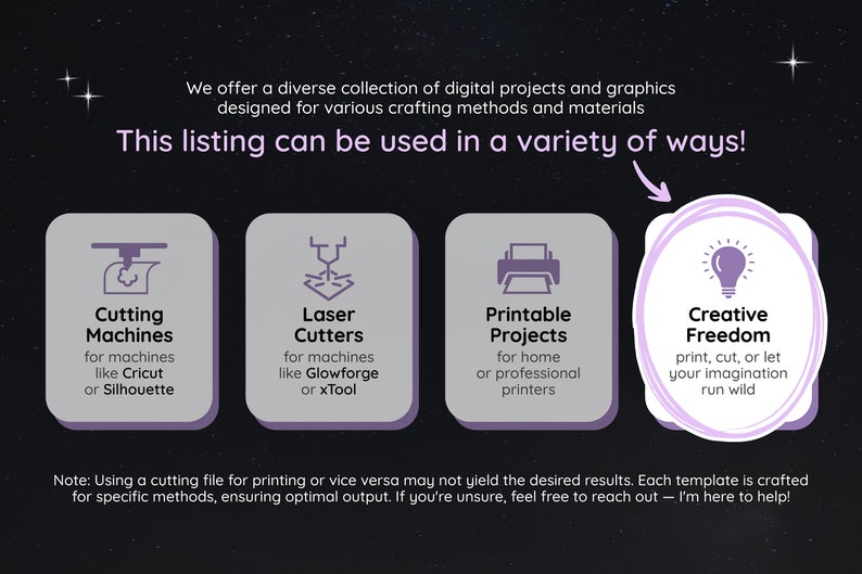 May include: A graphic showing four different ways to use digital projects and graphics. The graphic includes icons for cutting machines, laser cutters, printable projects, and creative freedom. The text says "This listing can be used in a variety of ways!"