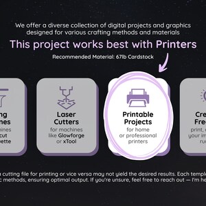 Op de afbeelding: Een grafiek die vier verschillende methoden voor het maken van projecten laat zien. De grafiek bevat pictogrammen voor snijmachines, lasersnijders, afdrukbare projecten en creatieve vrijheid. De tekst "Dit project werkt het beste met printers" staat bovenaan de grafiek. Het aanbevolen materiaal is 67 lb karton.