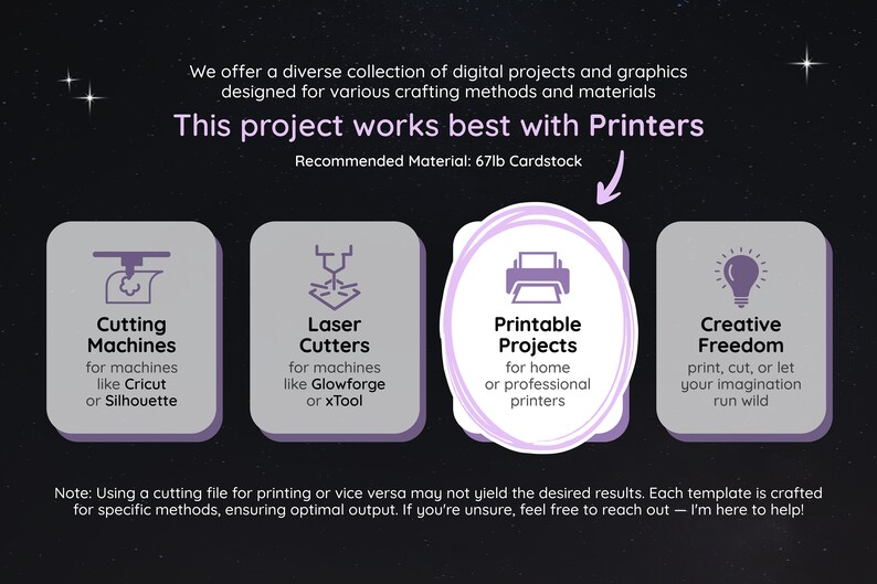 Op de afbeelding: Een grafiek die vier verschillende methoden voor het maken van projecten laat zien. De grafiek bevat pictogrammen voor snijmachines, lasersnijders, afdrukbare projecten en creatieve vrijheid. De tekst "Dit project werkt het beste met printers" staat bovenaan de grafiek. Het aanbevolen materiaal is 67 lb karton.