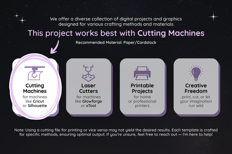 May include: A graphic showing different ways to use digital projects, including cutting machines, laser cutters, printable projects, and creative freedom. The text "This project works best with Cutting Machines" is at the top of the graphic. The recommended material is paper or cardstock.