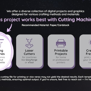 May include: A graphic showing different ways to use digital projects, including cutting machines, laser cutters, printable projects, and creative freedom. The text "This project works best with Cutting Machines" is at the top of the graphic. The recommended material is paper or cardstock.