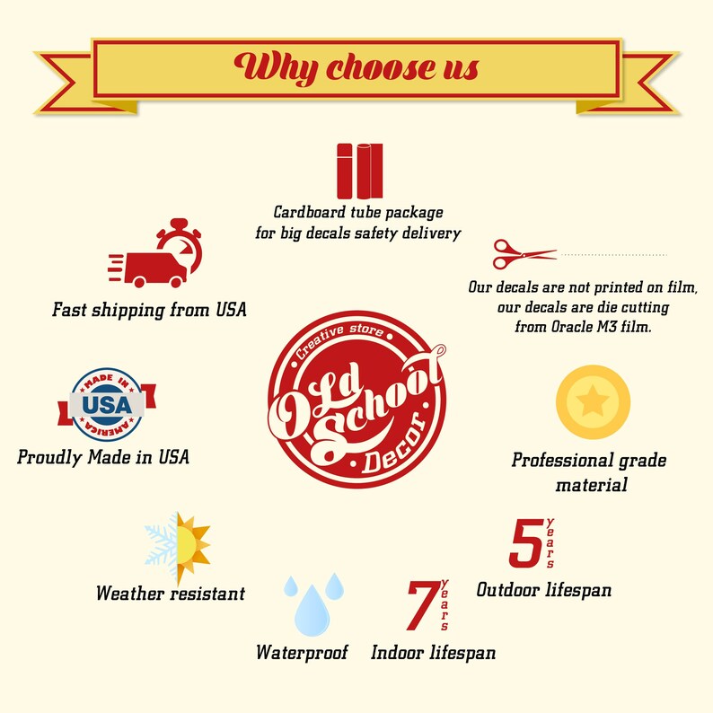 May include: A graphic with the text "Why choose us" in a yellow banner.  The graphic highlights the benefits of purchasing decals from Old School Decor, including fast shipping from the USA, a cardboard tube package for safe delivery, die-cut decals made from Oracle M3 film, weather resistance, waterproof material, and a 7-year indoor lifespan and 5-year outdoor lifespan.