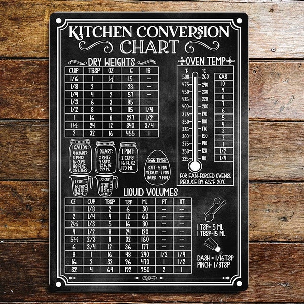 Panneau mural en métal pour tableau de conversion de cuisine