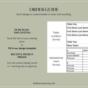 Fabric Seating Chart Destination Wedding Seating Chart Table Plan Custom Seating Plan Fabric Signage Alphabetical Seating Chart image 7