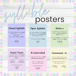 Syllable Type Posters, Orton Gillingham, CLOVER, Phonics, Decoding, Coding, Colorful, Science of Reading