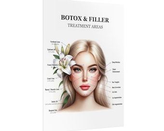 Botox and Filler Treatment Area Rolled Poster, Facial Anatomy Muscles Rolled Poster, MedSpa Nurse Injector Poster, Neurotoxin Botox Poster