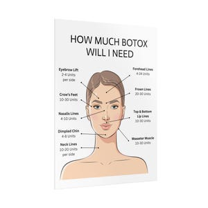 How Much Botox Will I Need Rolled Poster, Facial Anatomy Muscles Rolled Poster, MedSpa Nurse Injector Poster, Neurotoxin Botox Poster