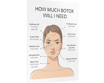 How Much Botox Will I Need Rolled Poster, Facial Anatomy Muscles Rolled Poster, MedSpa Nurse Injector Poster, Neurotoxin Botox Poster