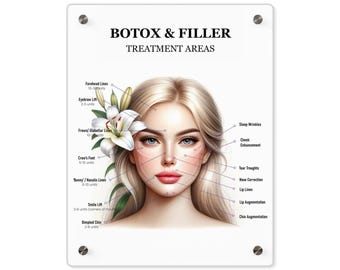Botox &  Filler Treatment Areas Acrylic Wall Art Panel, Med-Spa Wall Display Art