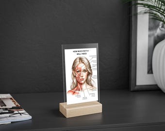 Botox Application Areas and Amount Acrylic Dry Erase Board,  Cosmetic Nurse Doctor Injector Tool, Training Visual Aid