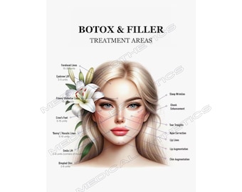 Botox & Filler Treatment Area Poster, Med Spa Decor