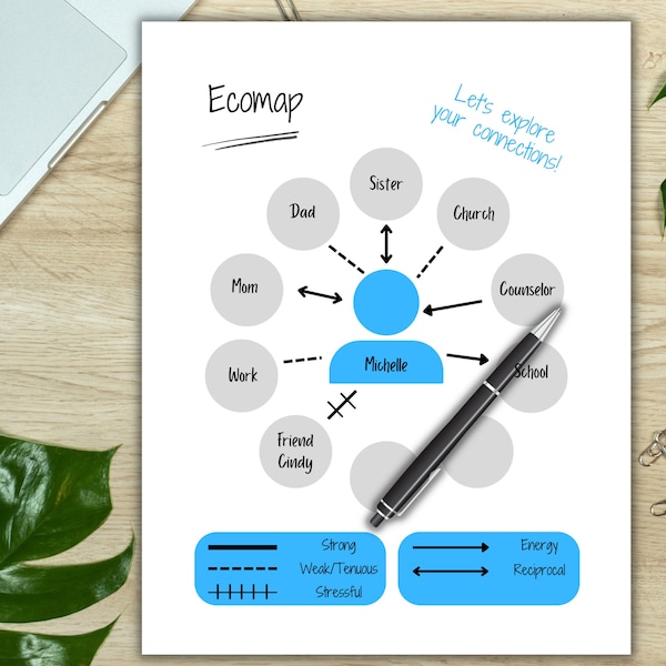 Ecomap - Instant Download - Social Connections - Therapist Tool Template - Counselling Guide - Social Work - Eco-map - Social Systems