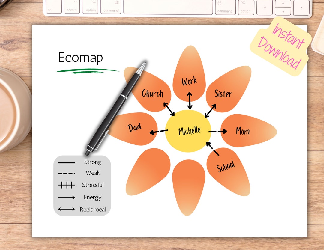 Instant Download Social Connections Therapist Tool Template