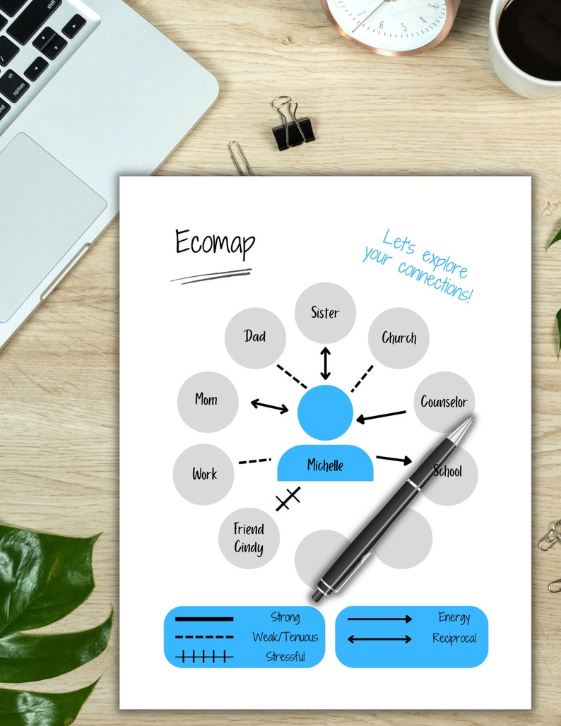 Ecomap Template – Social Connections, Therapist Tool (instant Download ...