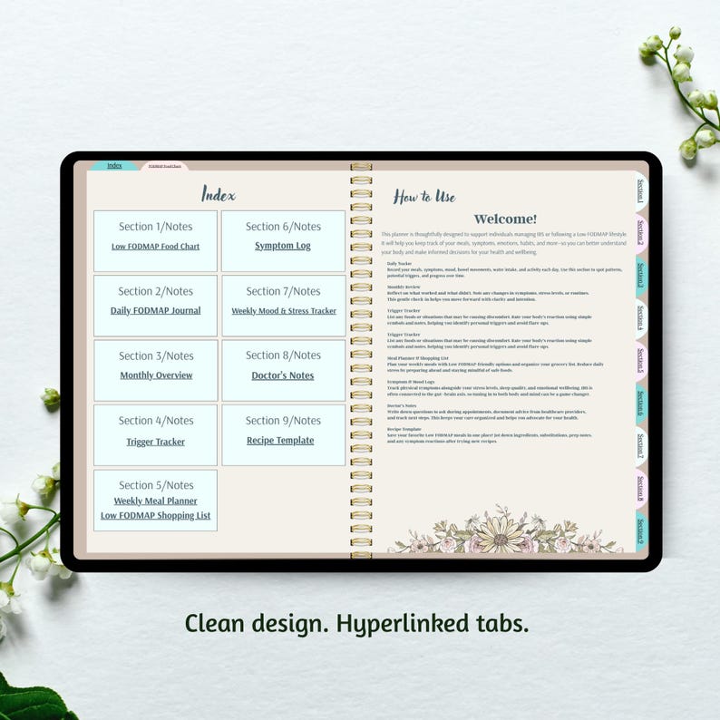 Picture Idea: Fodmap Ibs Symptom Tracker Digital Meal Planner Food Trigger Log
