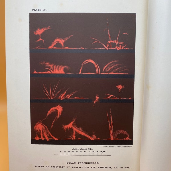 1901 SOLAR PROMINENCES (drawn in 1872) ~ Antique Illustrated Astronomy Lithograph Plate - from Ball's The Story of the Heavens