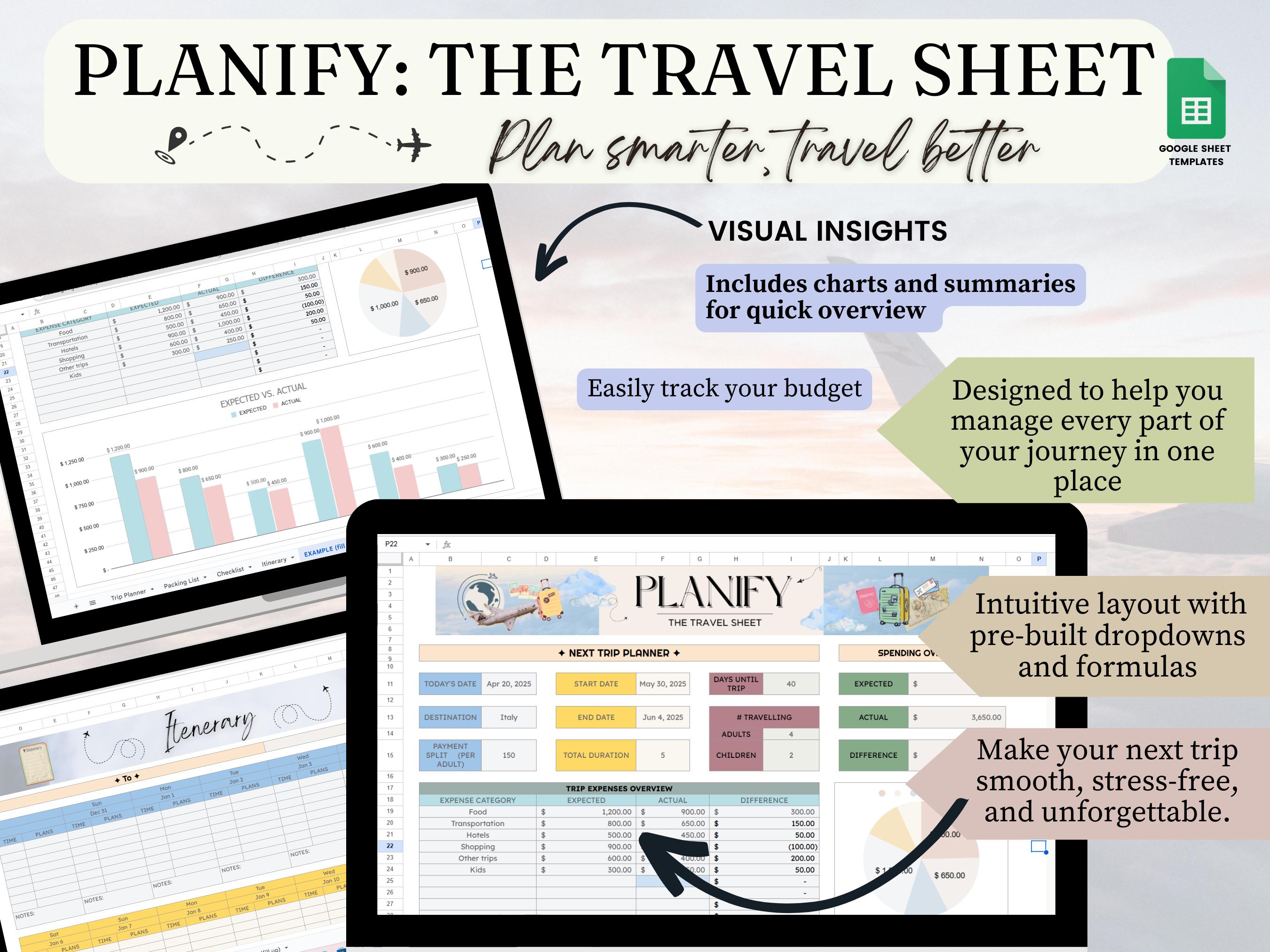 Digital Travel Planner Google Sheets | Trip Itinerary, Packing List ...