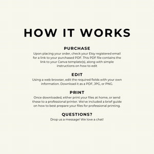 May include: How it works: A white background with black text explaining the steps to purchase, edit, print, and ask questions about a digital product. The text includes the words "Purchase", "Edit", "Print", and "Questions?"