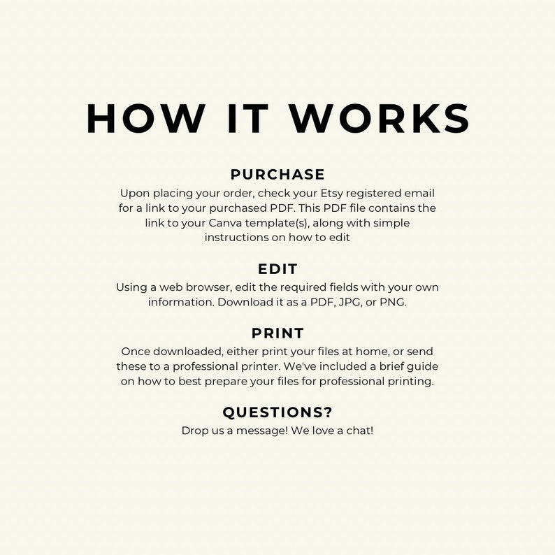 May include: How it works: A white background with black text explaining the steps to purchase, edit, print, and ask questions about a digital product. The text includes the words "Purchase", "Edit", "Print", and "Questions?"